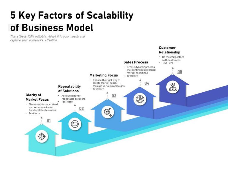 How To Build A Scalable Business Model For Global Growth