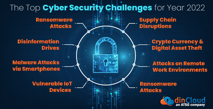 Cybersecurity Challenges For Multinational Companies