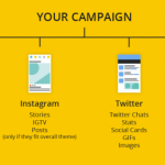 How To Create Cross-Platform Campaigns That Work