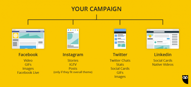 How To Create Cross-Platform Campaigns That Work