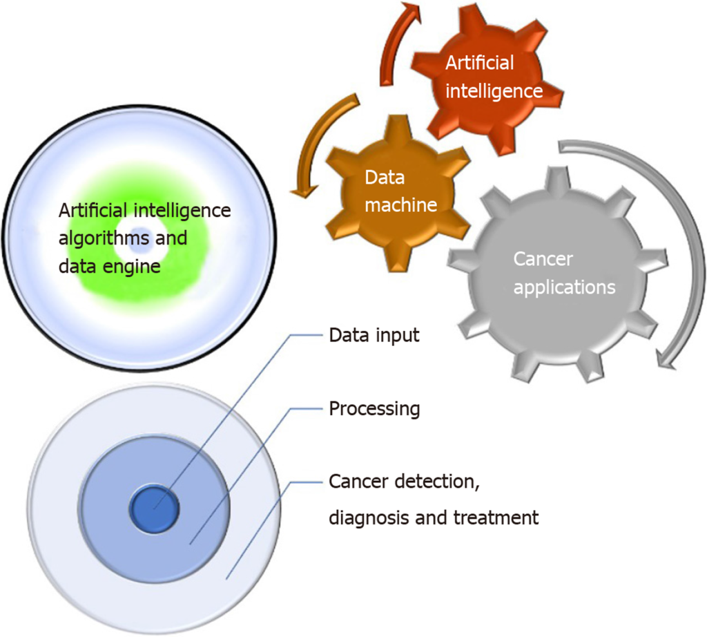 The Impact Of AI On Early Disease Detection
