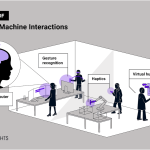 Exploring The Future Of Human-Computer Interaction