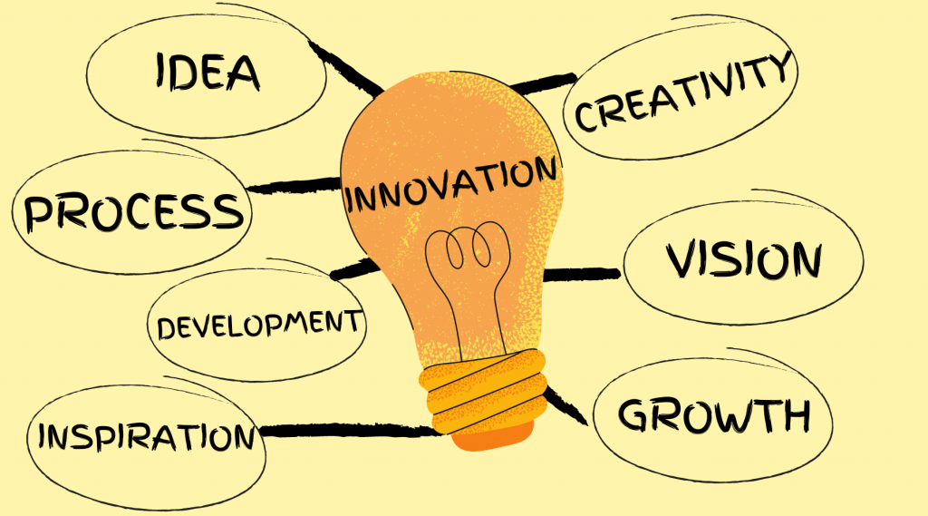 The Role Of Innovation In Maintaining Global Competitiveness