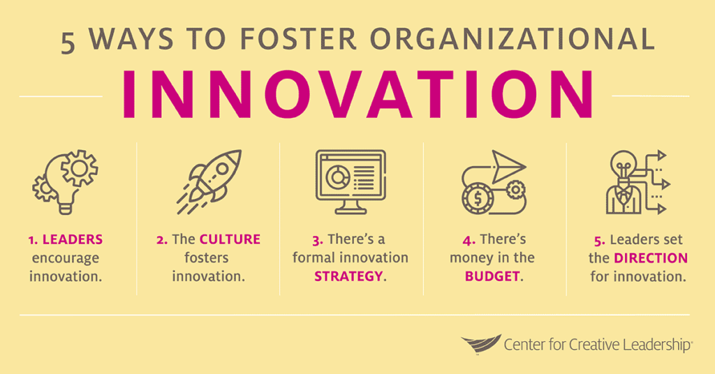 How To Foster Innovation In A Multinational Organization