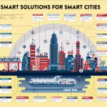 The Future Of Smart Cities And Their Impact On Businesses