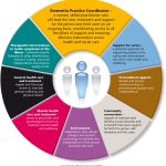 The Role Of Community Support In Mental Wellness