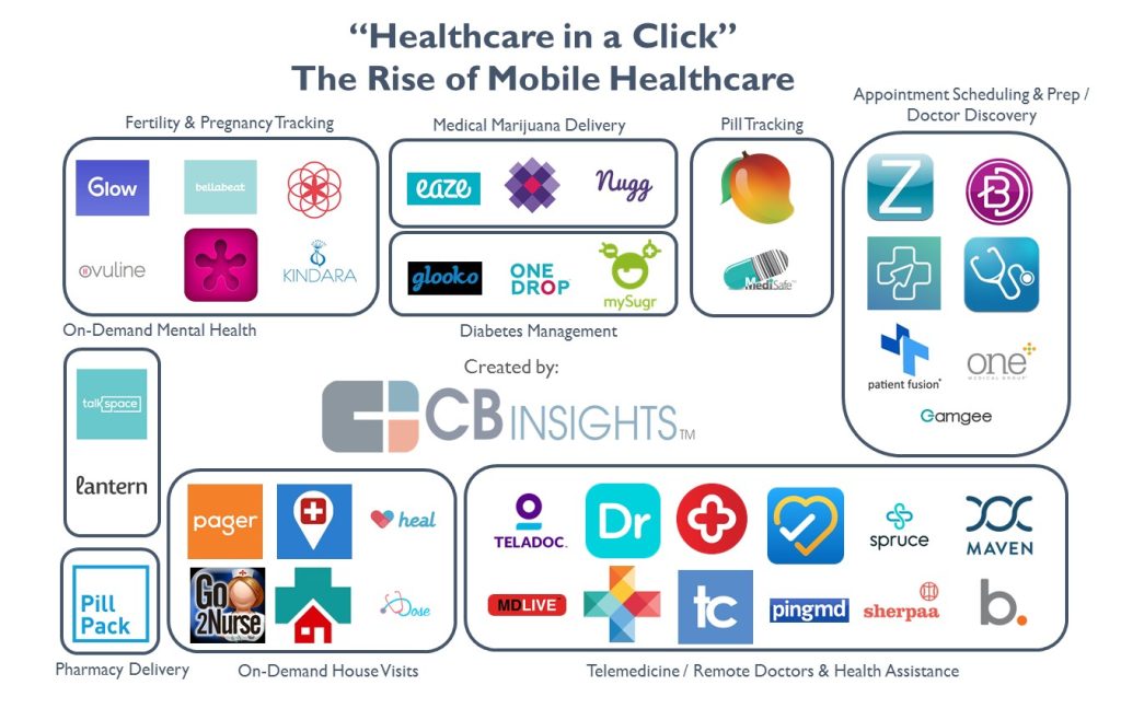 How Tech Startups Are Redefining Healthcare Delivery