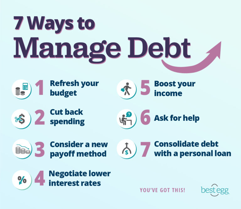 Top Tips For Managing Debt Effectively