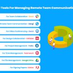 How To Effectively Manage Remote Teams Across Borders