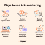 The Role Of AI In Shaping Marketing Strategies